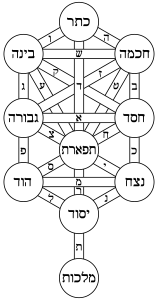 Tree Of Life Bahir Hebrew