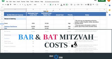 Bar Bat Mitzvah Costs